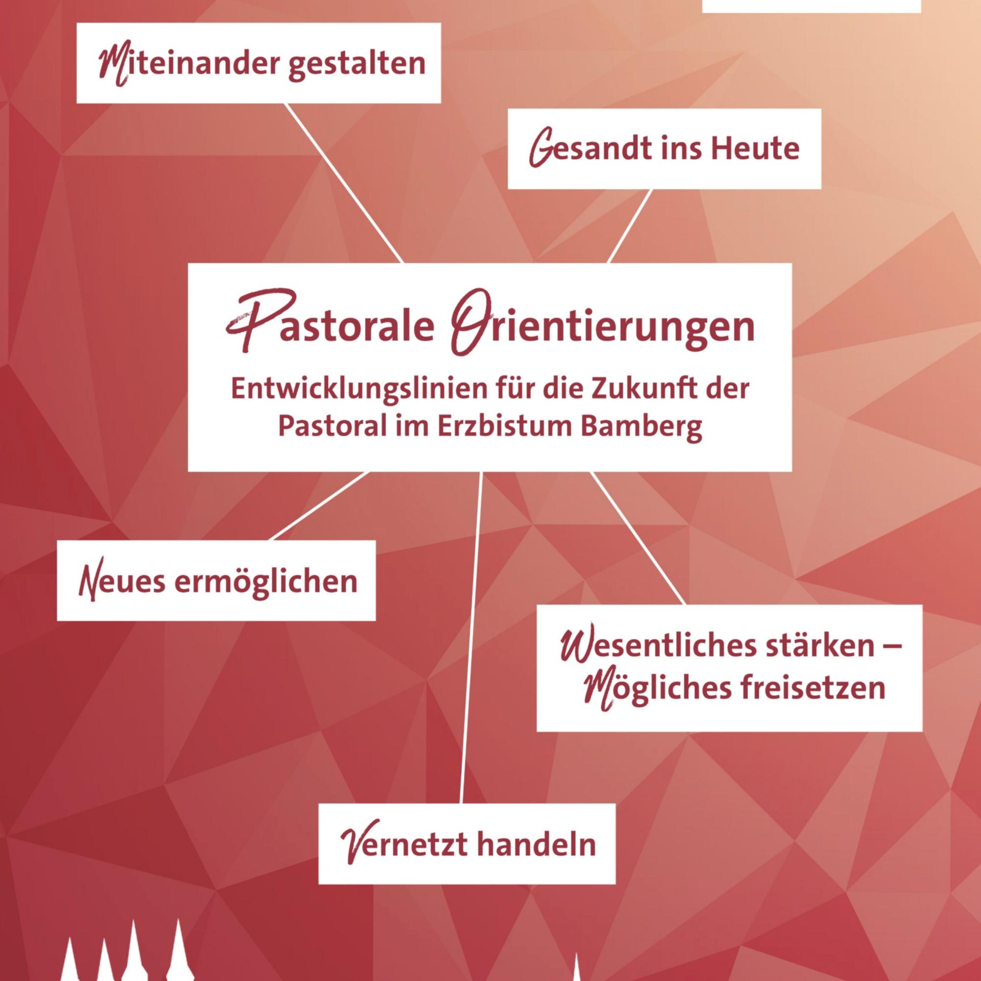 Übersicht über die Pastoralen Orientierungen von Erzbischof Herwig Gössl
